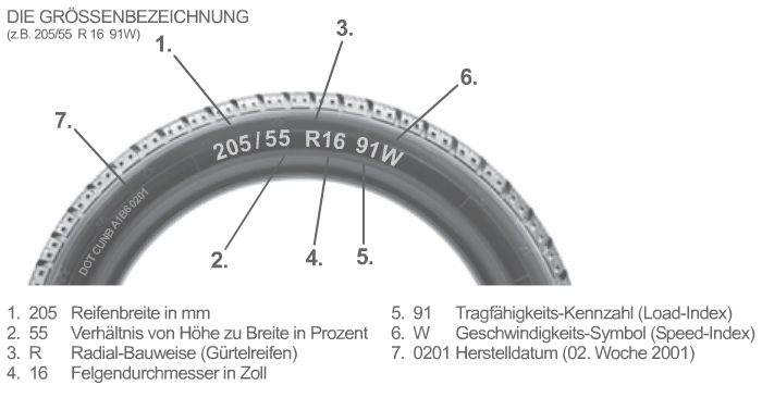 Reifenkennzeichnung: DOT, Reifengre, Reifenbreite